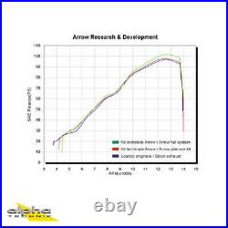 ARROW RACE-TECH SILENCER CBR600F/S PC35 01-Aluminium CBR600F Sport PC35
