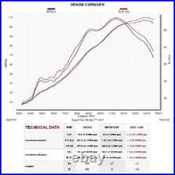 Akrapovic Exhaust Titanium Slip-On (Road Legal) Honda CBR 600 RR 2013-2018