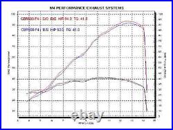M4 Exhaust Honda CBR600F4i 2001-2003 Slip on system with CARBON muffler