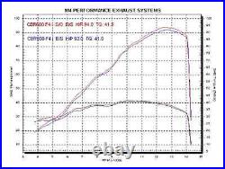 M4 Exhaust Honda CBR600F4i 2001-2003 Slip on system with TITANIUM muffler